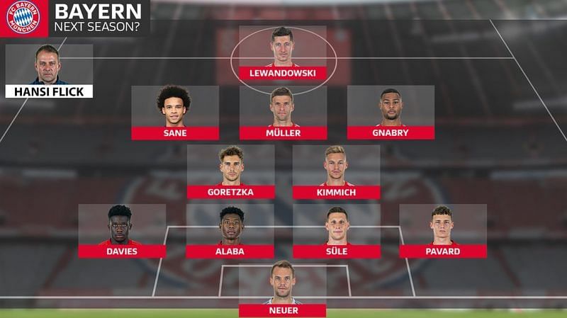 How Leroy Sane could lineup at Bayern (Pic courtesy DFL)